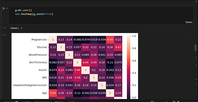 craft a predictive models that inform decision making