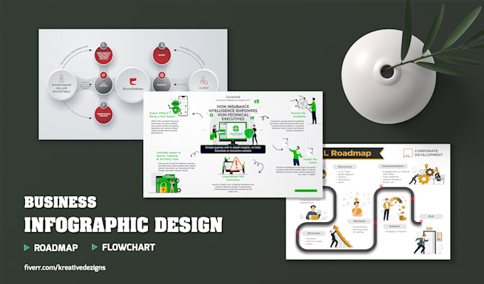 design a strategic business roadmap and data visualization infographic