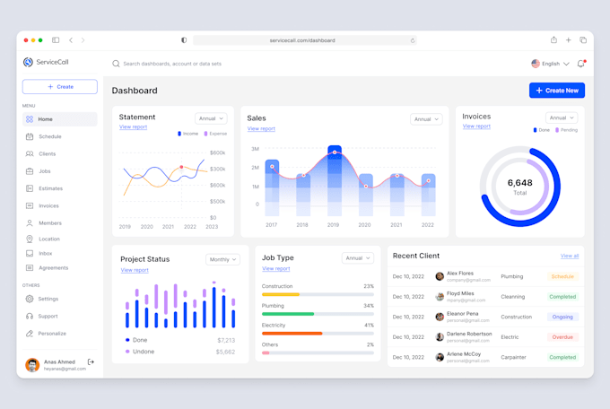 design pro saas dashboards and admin panels in figma