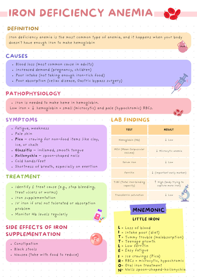 make notes, study guides and flashcards for your courses