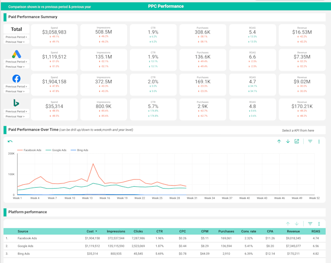 create, optimize, and fix your google looker studio reports