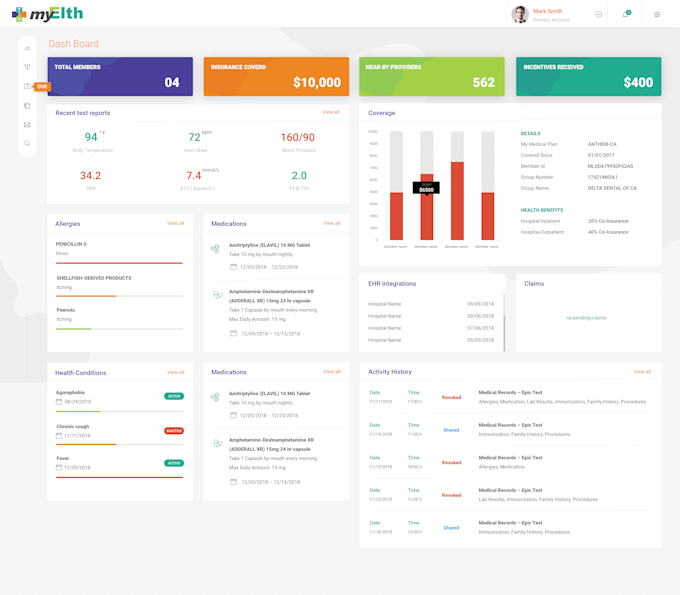 convert figma to HTML, figma to reactjs