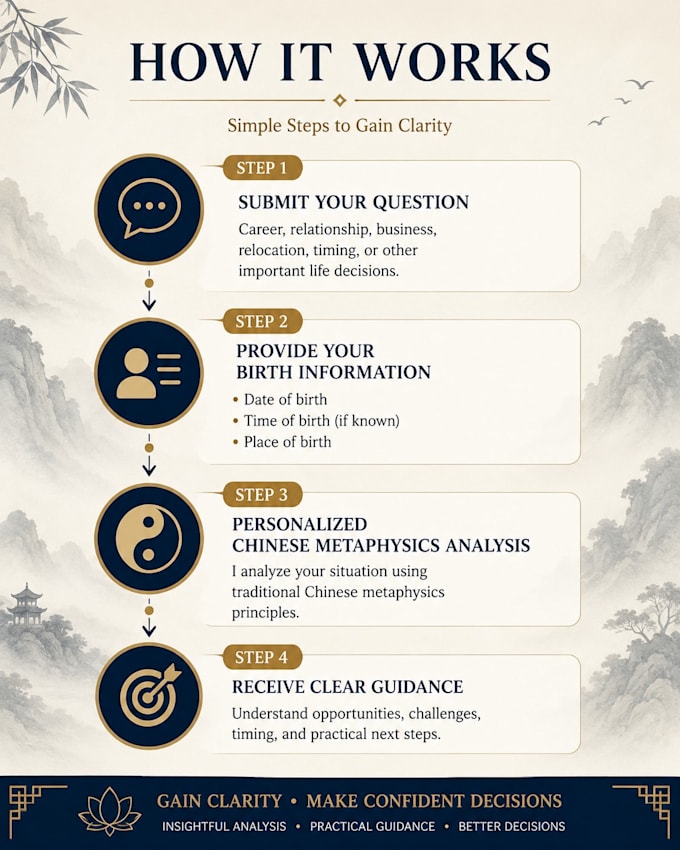 help you gain clarity on important life decisions using chinese metaphysics