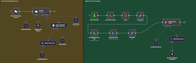 build a custom ai chatbot for customer support, sales, or faq automation