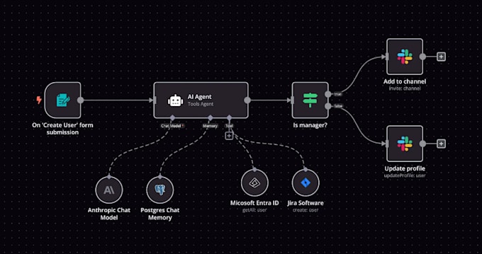 automate your business with using n8n ai agents