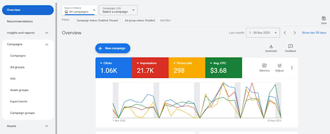 setup ,manage , optimize google ads PPC for auto detailing , car towing service
