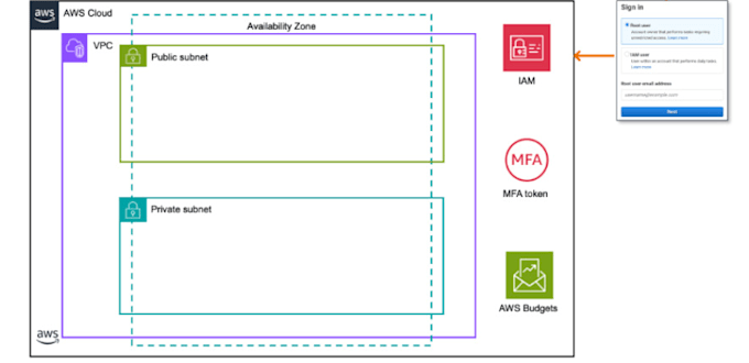 provide devops solution and support with cloud expertise