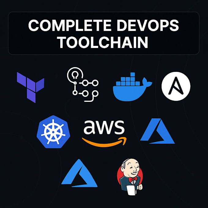 build and manage ci cd pipelines using github actions, docker, terraform and AWS