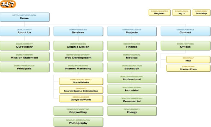 create visual sitemaps for your app and website
