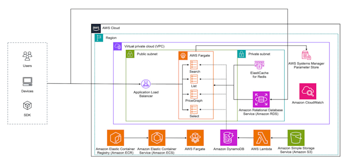 be your devops guy for terraform AWS cloud