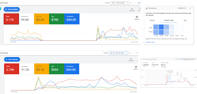 google ads, PPC expert,  9 years experience