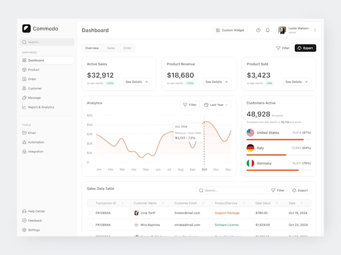 full stack software developer, mvp, CRM, erp, pos, saas app using nextjs python