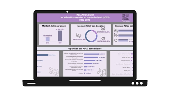 create dashboard excel, graphs and charts