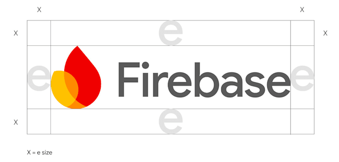 deploy and manage cloud applications on AWS, gcp, and firebase
