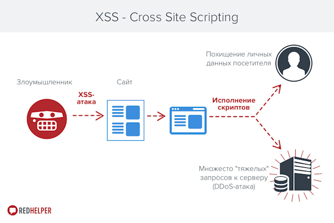 provide your website protection against ddos attack web attack web security xss