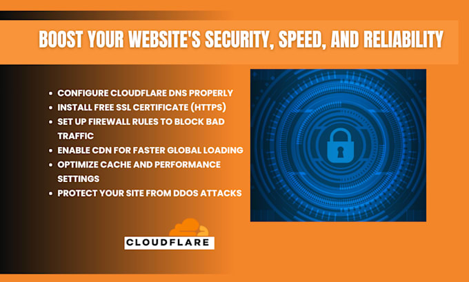 manage cloudflare dns, SSL certificates, ddos protection, speed optimization
