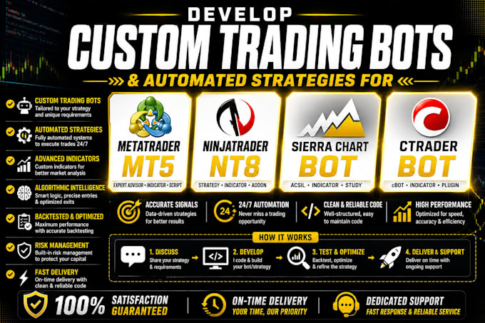 build advanced algorithmic trading bot for metatrader ninjatrader sierra chart