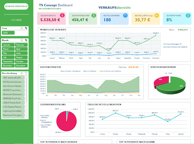 create interactive excel dashboard, data reporting dashboard