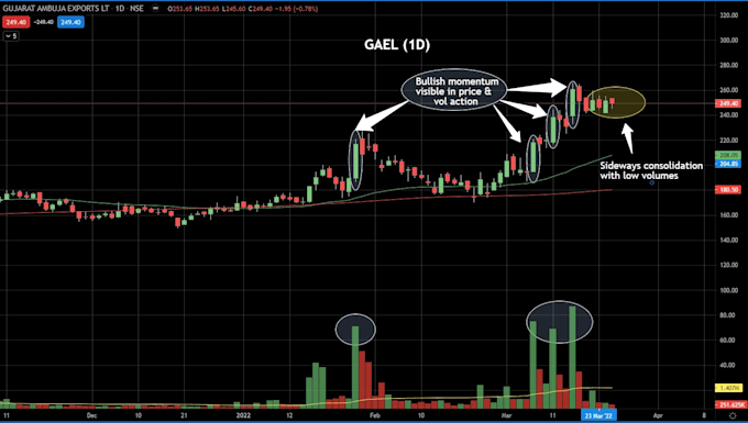 teach you trend analysis of stocks