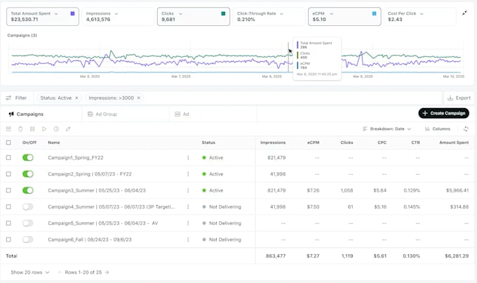 optimize reddit ads for ecommerce, saas, and b2b growth