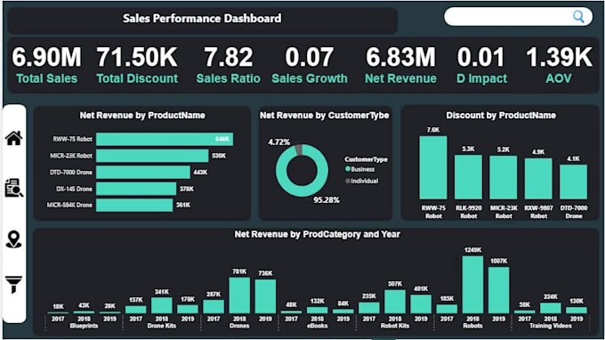 tutor you in excel, power bi, sql and python for data analysis