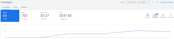 build, manage, optimize your google ads campaigns