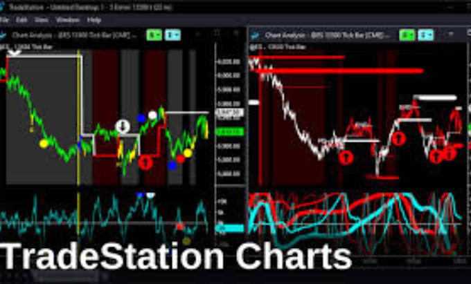 do multicharts and tradestation easylanguage programming