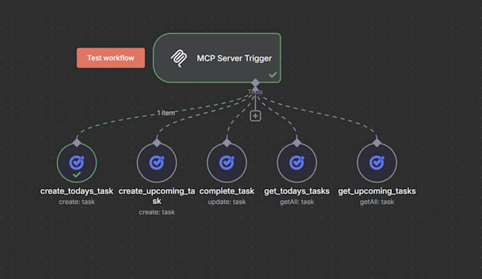 build n8n ai agent make n8n zapier automation workflows