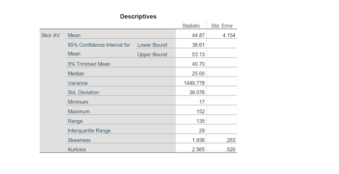 analize your data with spss