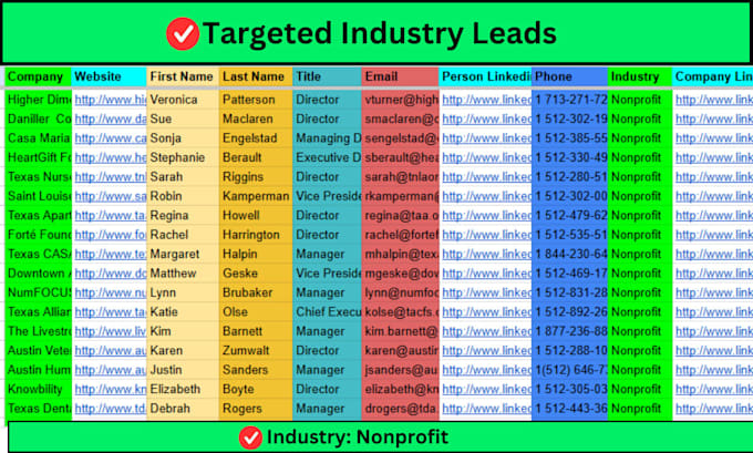 find b2b leads via linkedin influencer research and targeted outreach