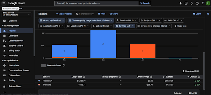 optimize your AWS azure or gcp cloud costs and cut your bill