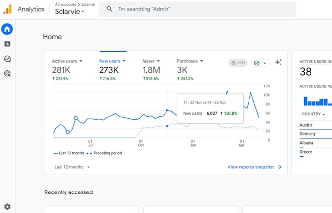 do shopify or wordpress website seo onpage technical services