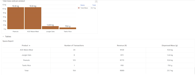 design and build interactive data dashboards with grafana