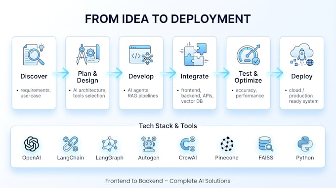 build rag systems, ai agents using langchain, openai and crew ai