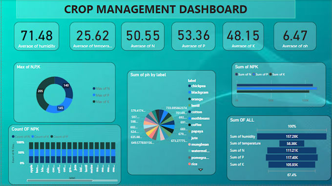 Data Analysis Using Python Excel Sql And Power Bi Perform data analysis using python, excel, or power bi by Mehvish_kiani ...