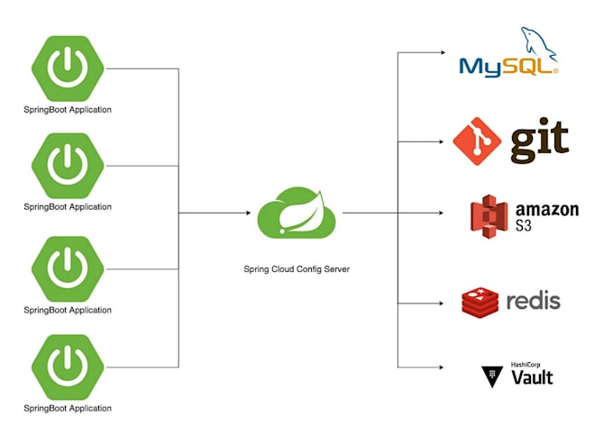 handle secure deployment and migration for all applications and software