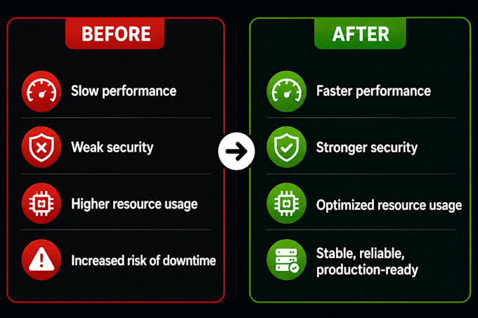 fix, deploy, migrate applications and software