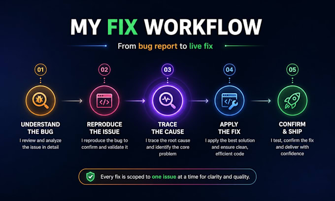 fix react or next js bugs responsiveness performance issues