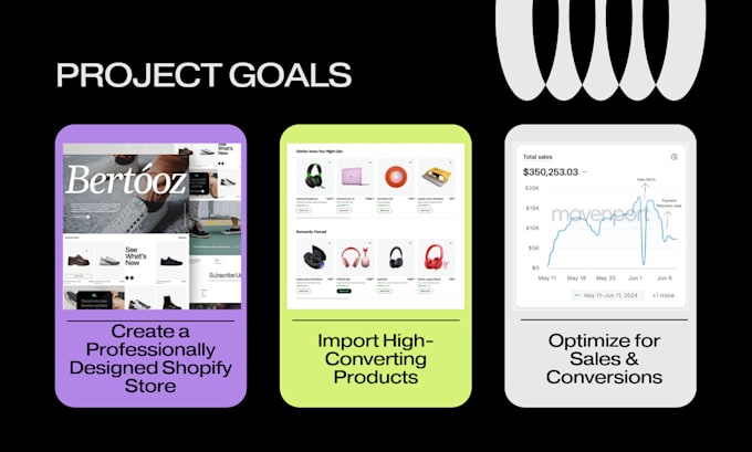 design a profitable 7 figure shopify dropshipping store via zendrop spocket temu