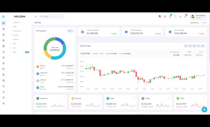 create dashboard in react js next js and node js