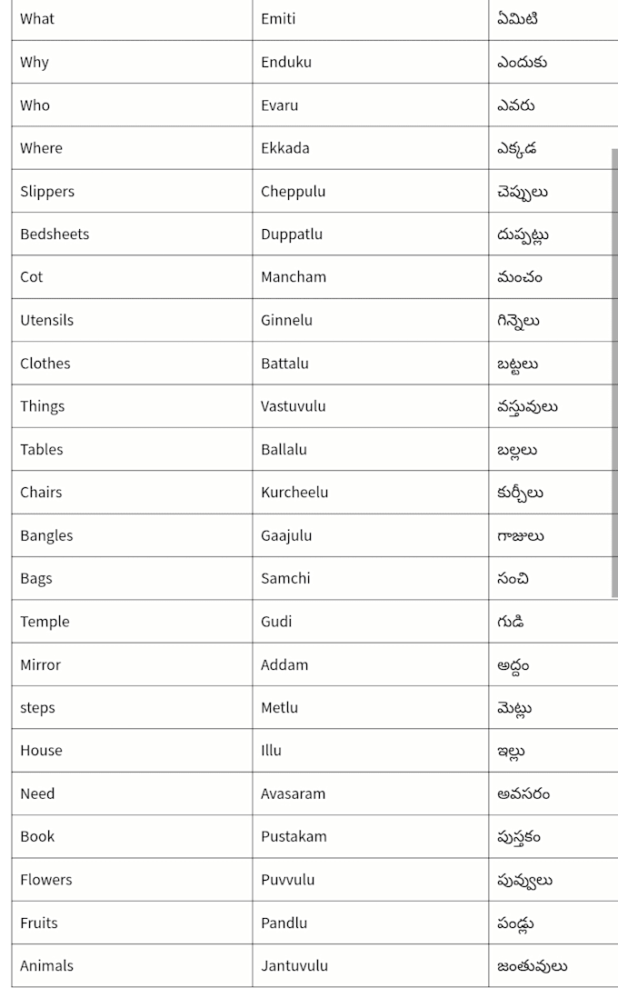 teach telugu language to beginners