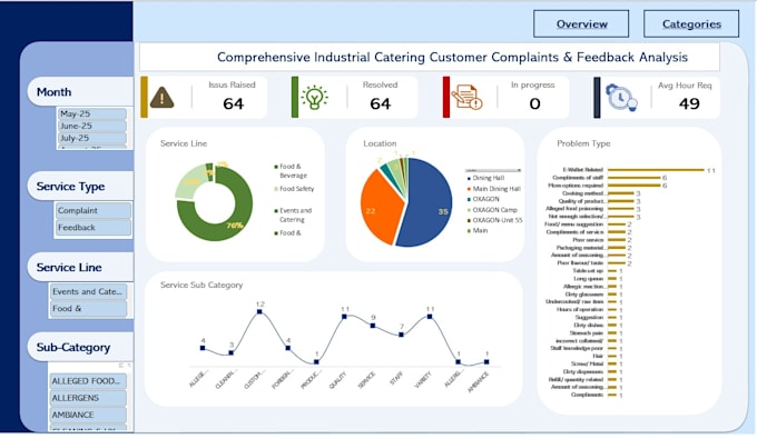 do excel or google sheet reports for analysis and story telling