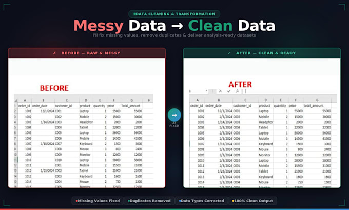 clean your messy CSV or excel data using ai