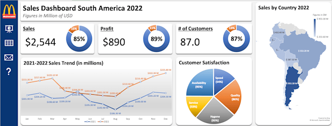 do forecasting,data analysis, visualisatioin, regression