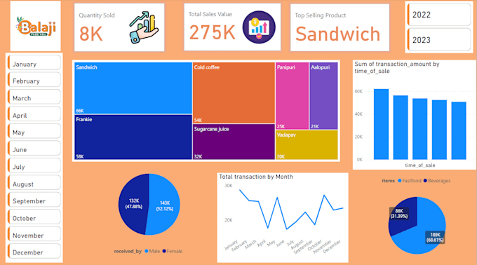 create interactive excel dashboards and google sheets