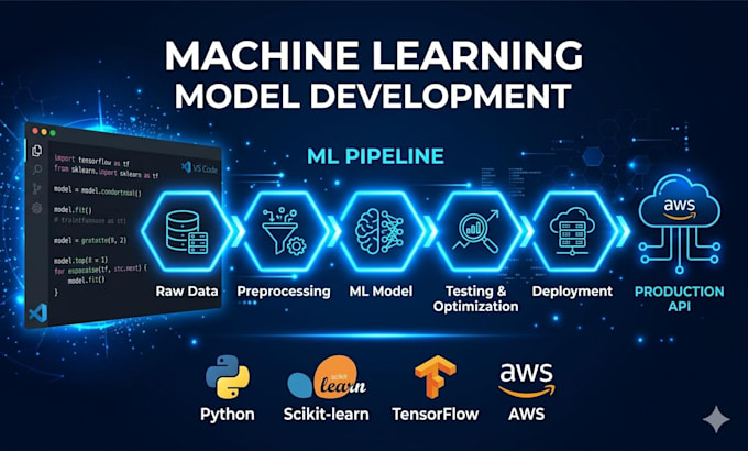 do predictions models using machine learning in python