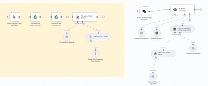automate your workflows to save you time and improve your business efficiency