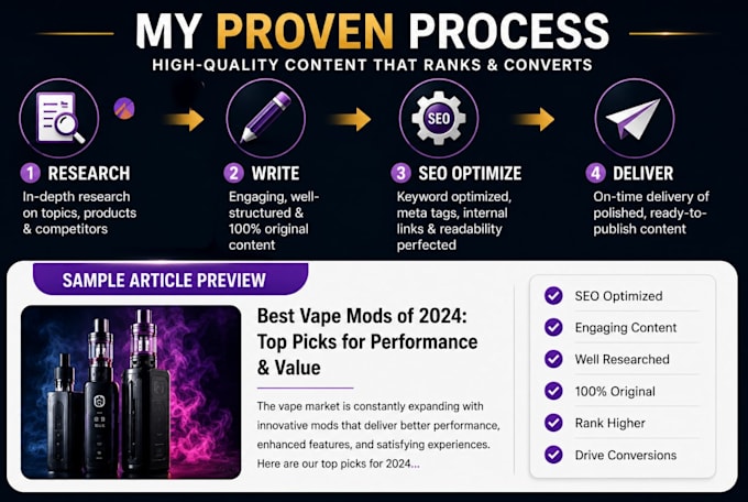 write premium SEO vape blog articles that convert