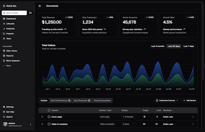 create a responsive nextjs admin panel web app with custom UI