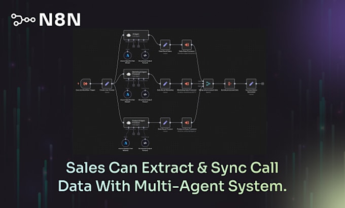 help automate workflow using n8n plus vapi ai